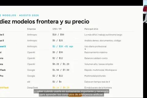 Clase de Fluencia de IA en vivo, con la comparación de modelos de IA proyectada en pantalla.